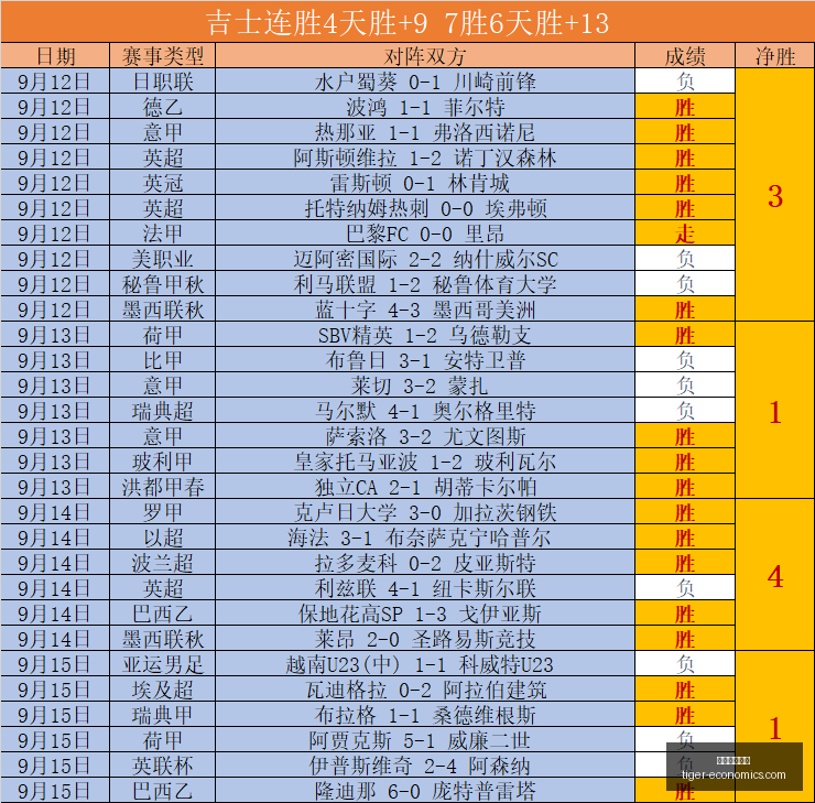 电竞战队新,加盟,春季赛战力,电竞投注平台官网,电竞投注平台App,电竞投注平台下载,电竞投注平台登录,电竞投注平台